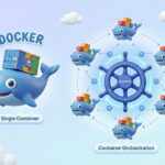 도커 고래 로고 위에 컨테이너가 실려있고, 쿠버네티스 조타수가 이를 지휘하는 일러스트